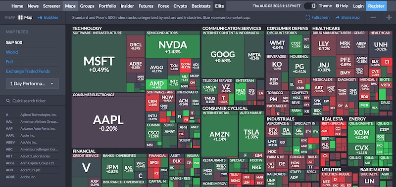 finviz heat maps