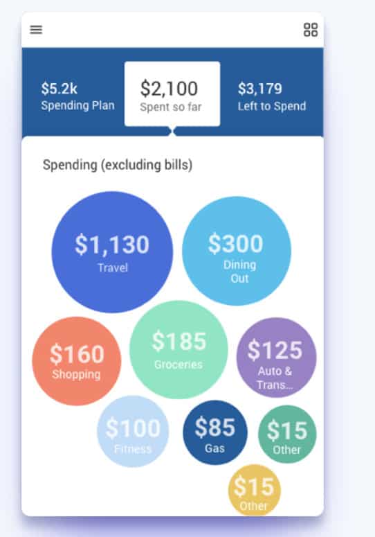 Simplifi review