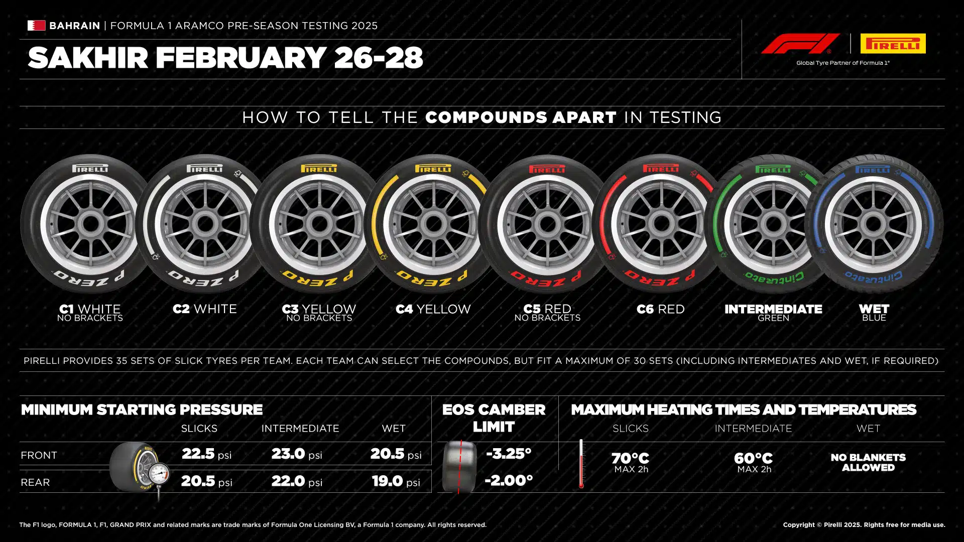 Pirelli tyre range for 2025 F1 preseason testing