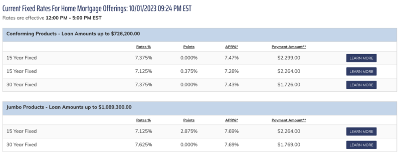 Emigrant Bank mortgage rates
