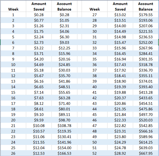 Penny Challenge Savings Chart